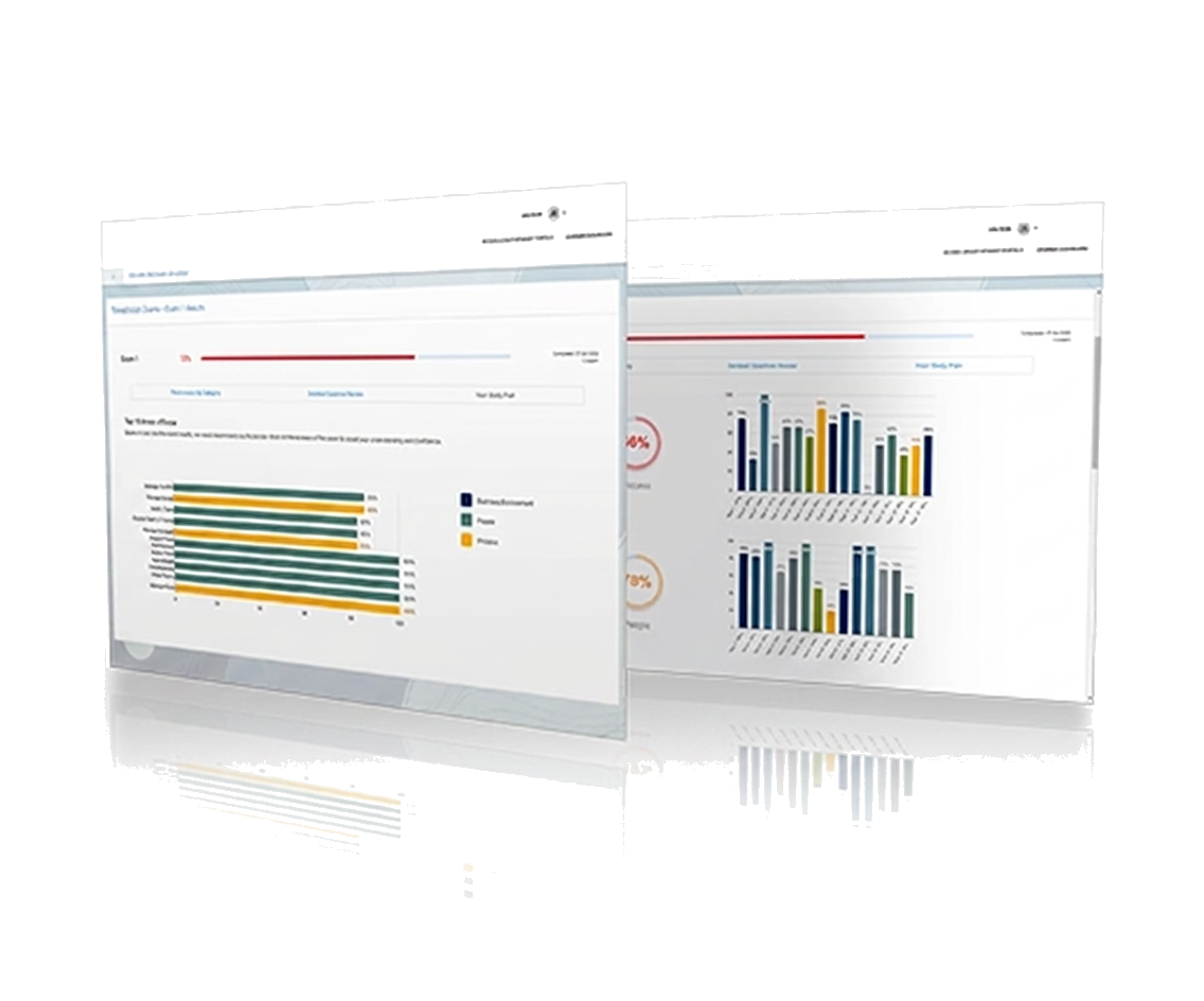 Respiratory Cert exam readiness dashboard preview